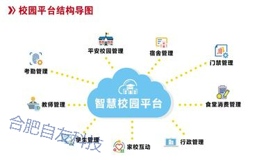 智慧校園的客戶(hù)成功體系：如何幫助學(xué)校最大化利用平臺(tái)價(jià)值？